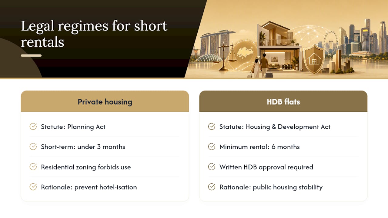 Diagram of Singapore short-term rental law differences